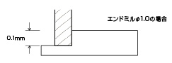 Rを大きく設計し、エンドミル切削量を増加させる