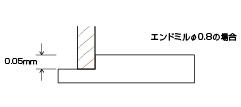 Before Rを大きく設計し、エンドミル切削量を増加させる