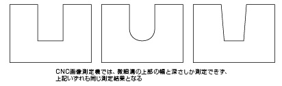 Before 溝の底部の寸法は、測定限界を考慮して公差を決定する