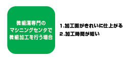 超硬合金の微細溝加工は加工コストが安い切削加工を採用する