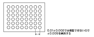 計測機器の測定限界を考慮して寸法精度を決定する