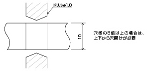 Before 微細穴加工では穴径に対する深さを考慮する