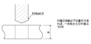 After 微細穴加工では穴径に対する深さを考慮する