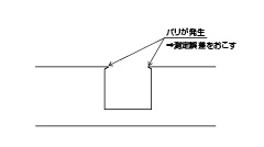 Before 基準穴が貫通穴にできない場合は、バリ除去のため糸面取りを許容する